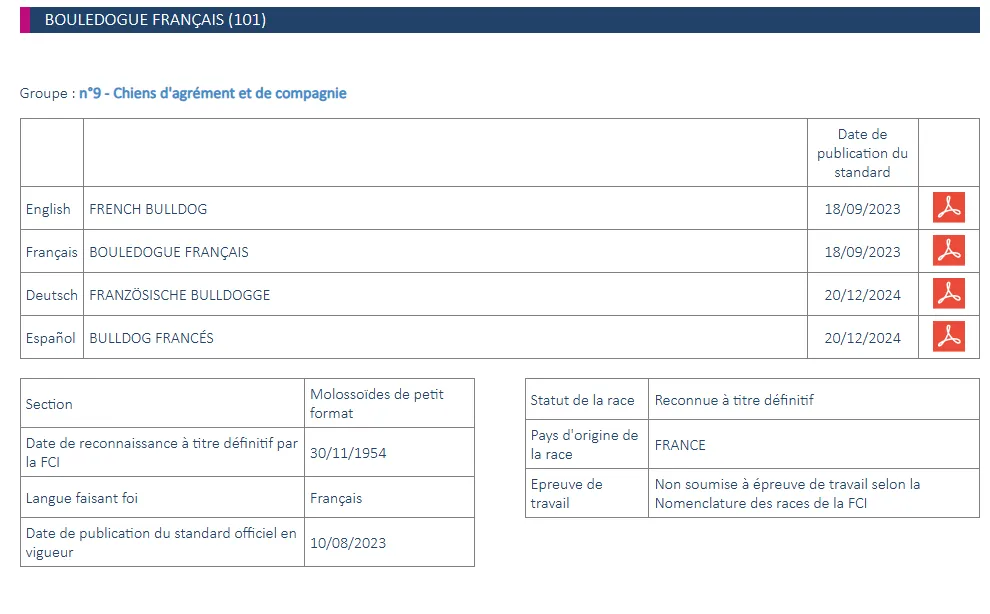 Capture d'écran de la page 6 du standard FCI du Bouledogue Français montrant les couleurs officiellement reconnues